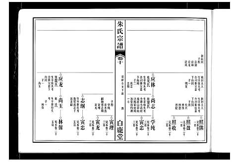 [下载][朱氏宗谱]安徽.朱氏家谱_七.pdf