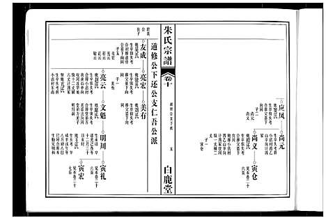 [下载][朱氏宗谱]安徽.朱氏家谱_七.pdf