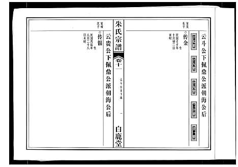 [下载][朱氏宗谱]安徽.朱氏家谱_八.pdf