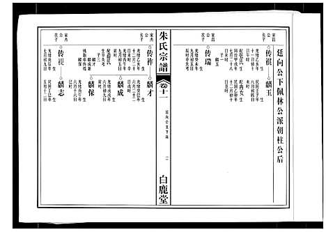 [下载][朱氏宗谱]安徽.朱氏家谱_八.pdf