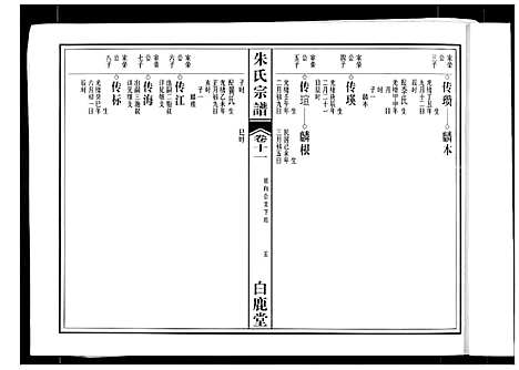 [下载][朱氏宗谱]安徽.朱氏家谱_八.pdf