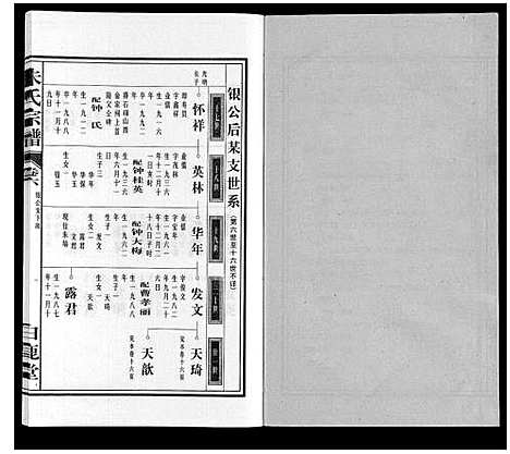 [下载][朱氏宗谱]安徽.朱氏家谱_六.pdf