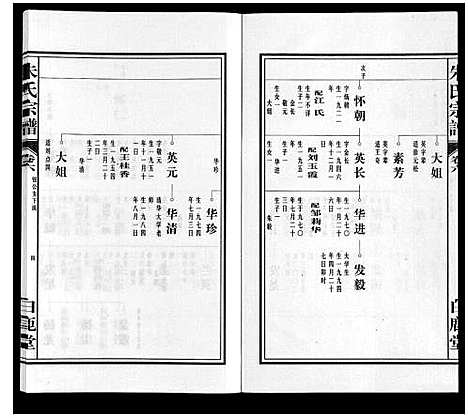 [下载][朱氏宗谱]安徽.朱氏家谱_六.pdf