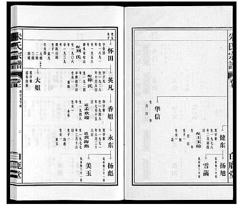 [下载][朱氏宗谱]安徽.朱氏家谱_七.pdf