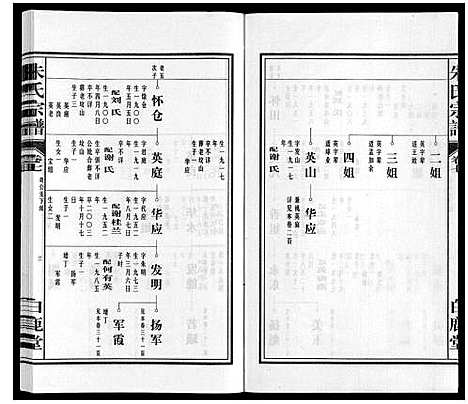 [下载][朱氏宗谱]安徽.朱氏家谱_七.pdf