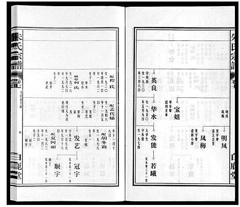 [下载][朱氏宗谱]安徽.朱氏家谱_七.pdf