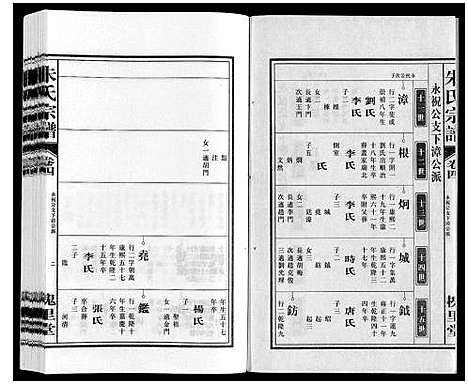 [下载][朱氏宗谱]安徽.朱氏家谱_四.pdf