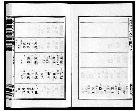 [下载][朱氏宗谱]安徽.朱氏家谱_七.pdf