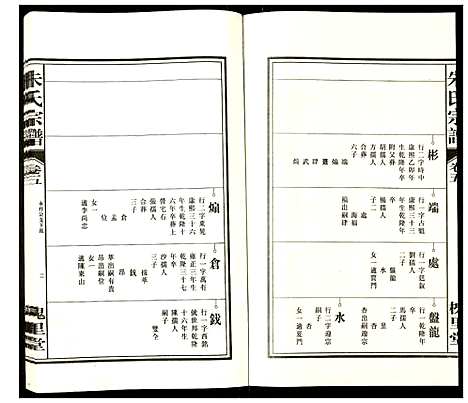 [下载][朱氏宗谱]安徽.朱氏家谱_五.pdf