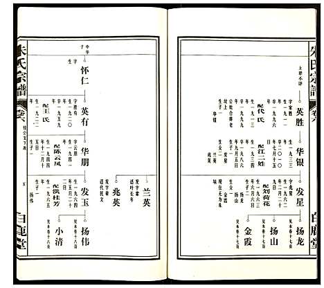 [下载][朱氏宗谱]安徽.朱氏家谱_六.pdf