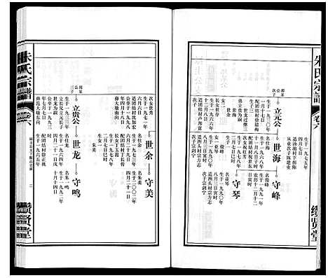 [下载][朱氏宗谱_8卷]安徽.朱氏家谱_六.pdf