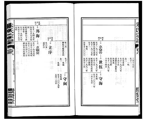 [下载][朱氏宗谱_8卷]安徽.朱氏家谱_六.pdf