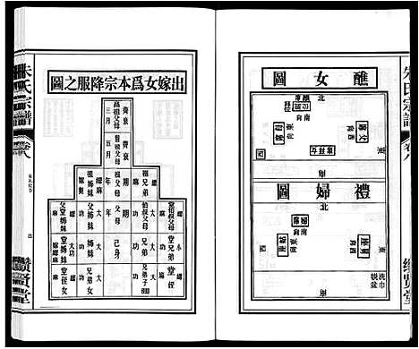 [下载][朱氏宗谱_8卷]安徽.朱氏家谱_八.pdf