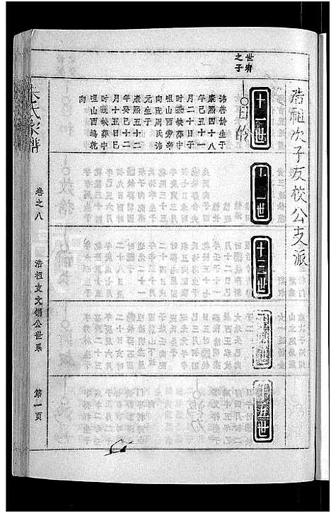 [下载][朱氏家谱_24卷_含卷首]安徽.朱氏家谱_九.pdf