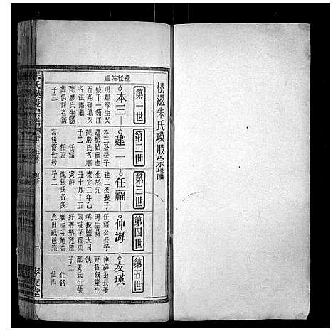 [下载][朱氏瑛股宗谱]安徽.朱氏瑛股家谱_二.pdf