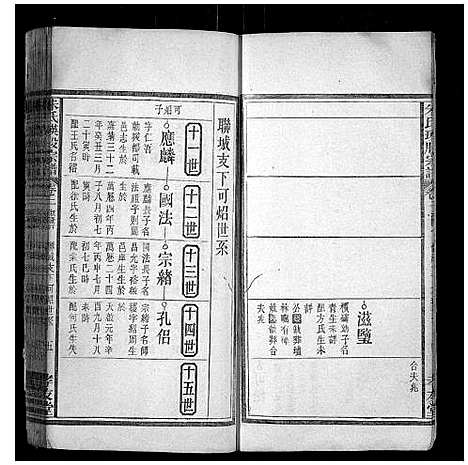 [下载][朱氏瑛股宗谱]安徽.朱氏瑛股家谱_二.pdf