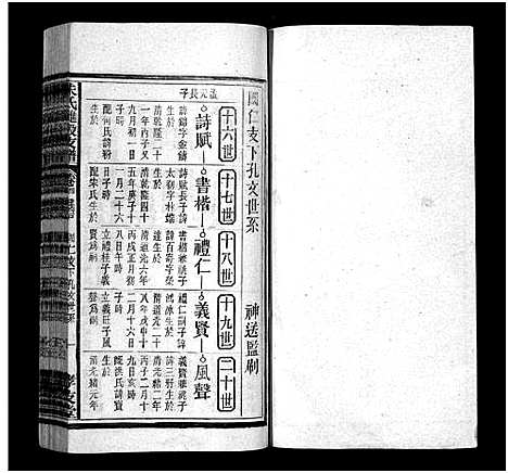 [下载][朱氏琎股支谱_19卷首1卷_朱氏支谱_安徽宿松朱氏琎股支谱_朱氏琎股支谱]安徽.朱氏琎股支谱_四.pdf