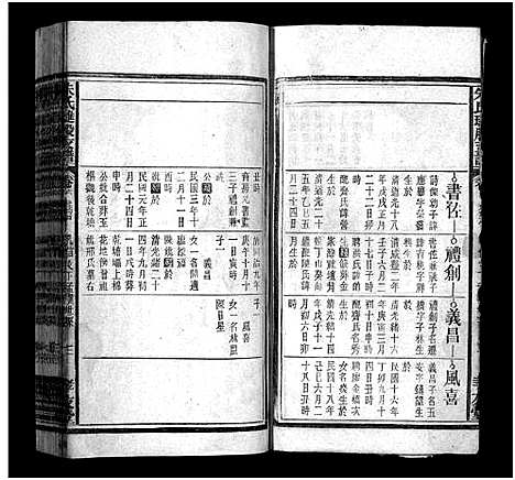 [下载][朱氏琎股支谱_19卷首1卷_朱氏支谱_安徽宿松朱氏琎股支谱_朱氏琎股支谱]安徽.朱氏琎股支谱_六.pdf