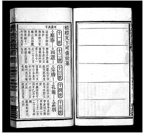 [下载][朱氏琎股支谱_19卷首1卷_朱氏支谱_安徽宿松朱氏琎股支谱_朱氏琎股支谱]安徽.朱氏琎股支谱_八.pdf