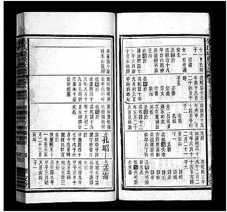 [下载][朱氏琎股支谱_19卷首1卷_朱氏支谱_安徽宿松朱氏琎股支谱_朱氏琎股支谱]安徽.朱氏琎股支谱_八.pdf