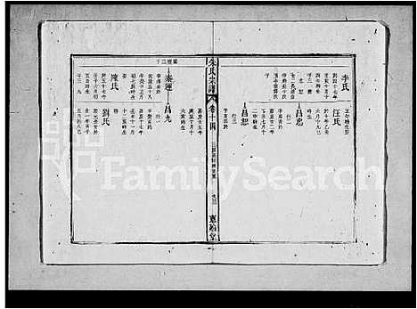 [下载][朱氏宗谱_15卷首末各1卷]安徽.朱氏家谱_三.pdf