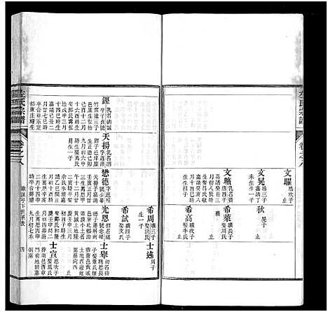 [下载][左氏宗谱]安徽.左氏家谱_二.pdf