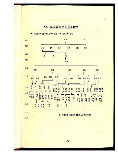 [下载][中华何氏源流大典]北京.中华何氏源流大典_二.pdf