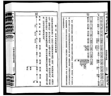 [下载][中华查氏总谱_12卷首1卷]中国.中华查氏总谱_二.pdf