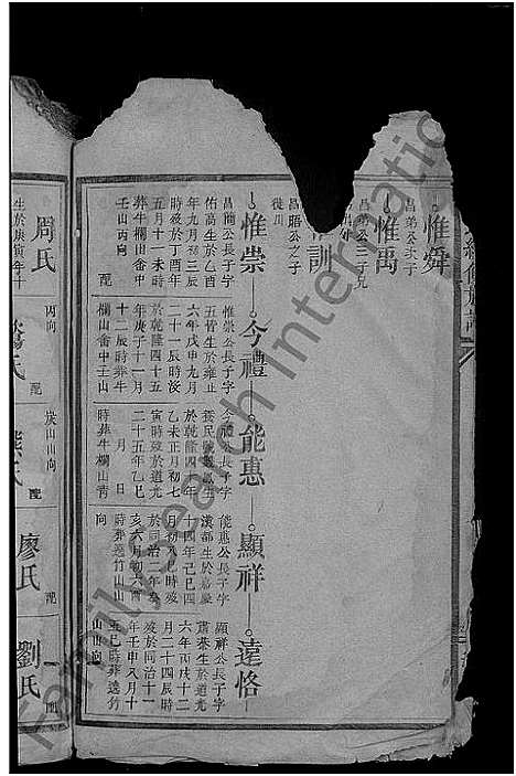 [下载][陈氏续修族谱_8卷首1卷]中国.陈氏续修家谱_一.pdf