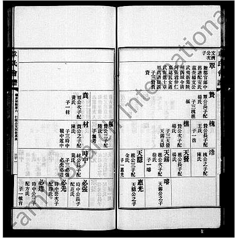 [下载][章氏会谱_德庆初编至四编共60卷_章氏会谱德庆初编_章氏会谱德庆二编_章氏会谱德庆三编_章氏会谱德庆四编]中国.章氏会谱_十.pdf