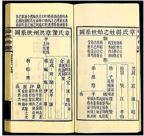 [下载][章氏会谱德庆初编_30卷_章氏会谱]中国.章氏会谱_三.pdf