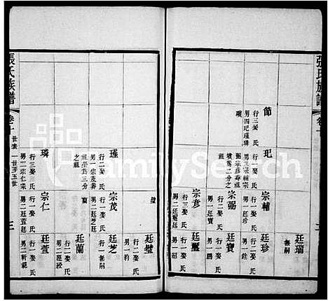 [下载][天井里张氏族谱]中国.天井里张氏家谱.pdf