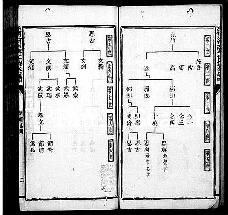 [下载][清河张氏家谱]中国.清河张氏家谱.pdf