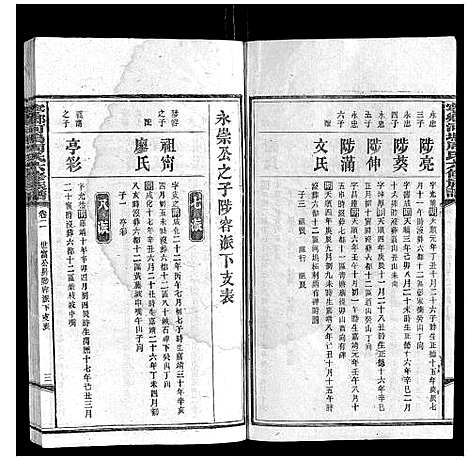 [下载][宁乡河坞周氏六修族谱]中国.宁乡河坞周氏六修家谱_二.pdf