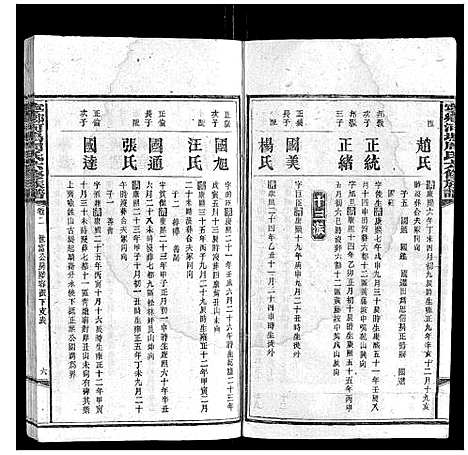 [下载][宁乡河坞周氏六修族谱]中国.宁乡河坞周氏六修家谱_二.pdf