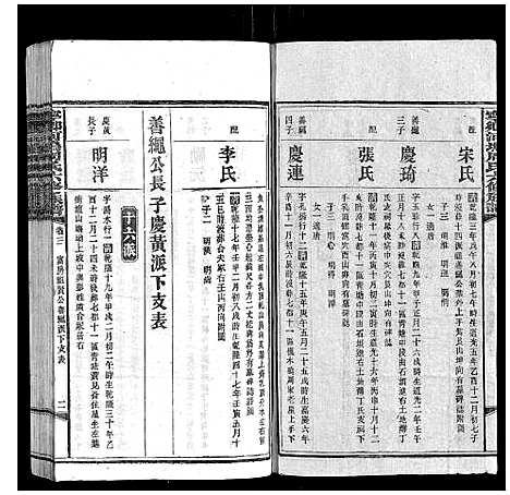 [下载][宁乡河坞周氏六修族谱]中国.宁乡河坞周氏六修家谱_三.pdf