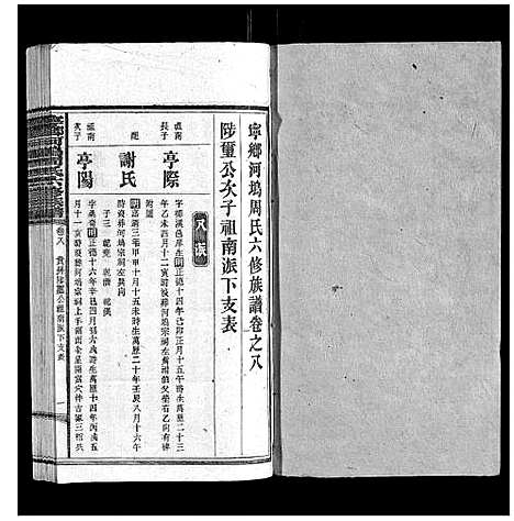 [下载][宁乡河坞周氏六修族谱]中国.宁乡河坞周氏六修家谱_七.pdf