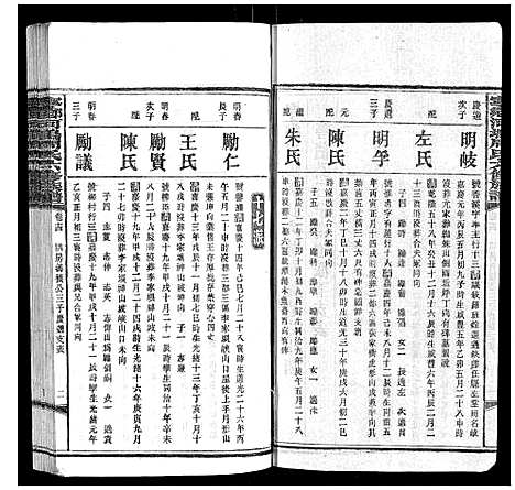 [下载][宁乡河坞周氏六修族谱]中国.宁乡河坞周氏六修家谱_十.pdf