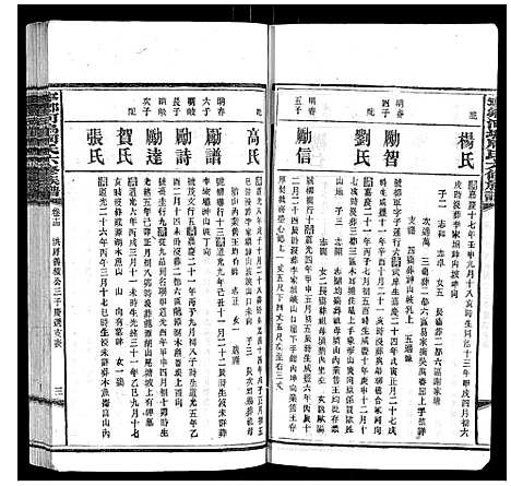 [下载][宁乡河坞周氏六修族谱]中国.宁乡河坞周氏六修家谱_十.pdf