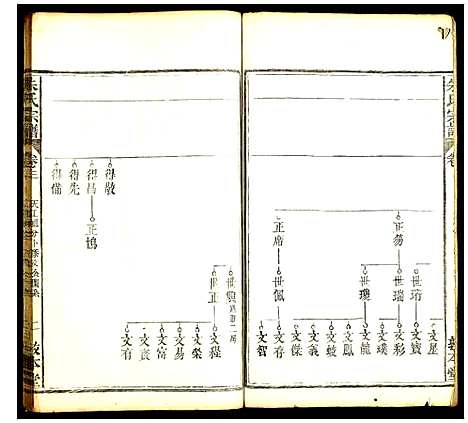 [下载][朱氏族谱]中国.朱氏家谱.pdf