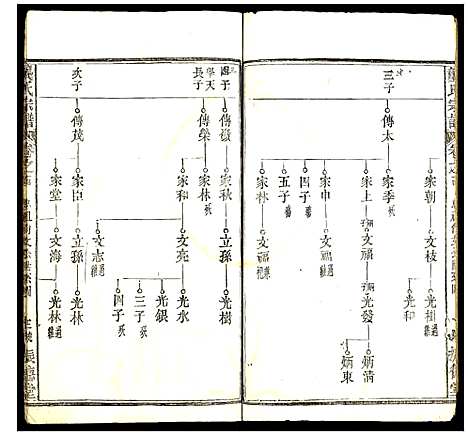 [下载][龚氏宗谱]中国.龚氏家谱_十.pdf