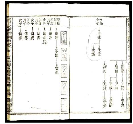 [下载][龚氏宗谱]中国.龚氏家谱_十六.pdf