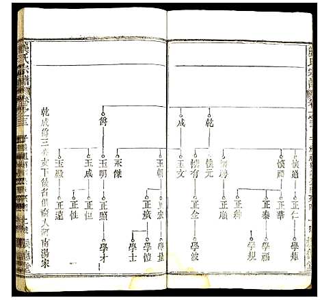 [下载][龚氏宗谱]中国.龚氏家谱_十八.pdf