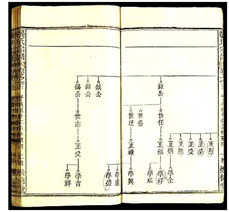 [下载][龚氏宗谱]中国.龚氏家谱_十九.pdf