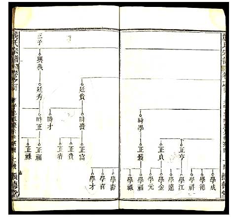 [下载][龚氏宗谱]中国.龚氏家谱_二十二.pdf