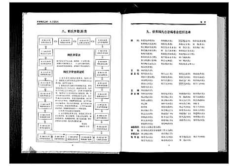 [下载][世界韩氏总谱_21卷首2卷]中国.世界韩氏总谱_六.pdf