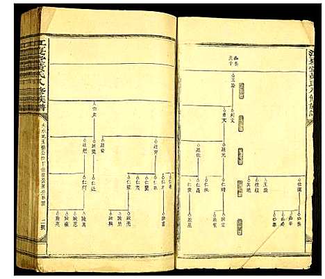 [下载][江夏堂黄氏八修族谱]中国.江夏堂黄氏八修家谱_一.pdf