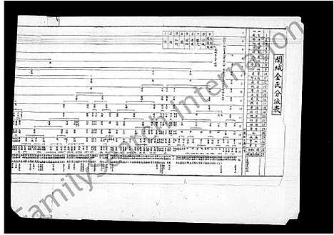 [下载][开城金氏分派表]中国.开城金氏分派表.pdf