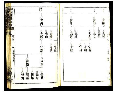 [下载][黎山李氏宗谱]中国.黎山李氏家谱_二.pdf