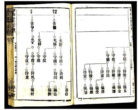 [下载][黎山李氏宗谱]中国.黎山李氏家谱_三.pdf